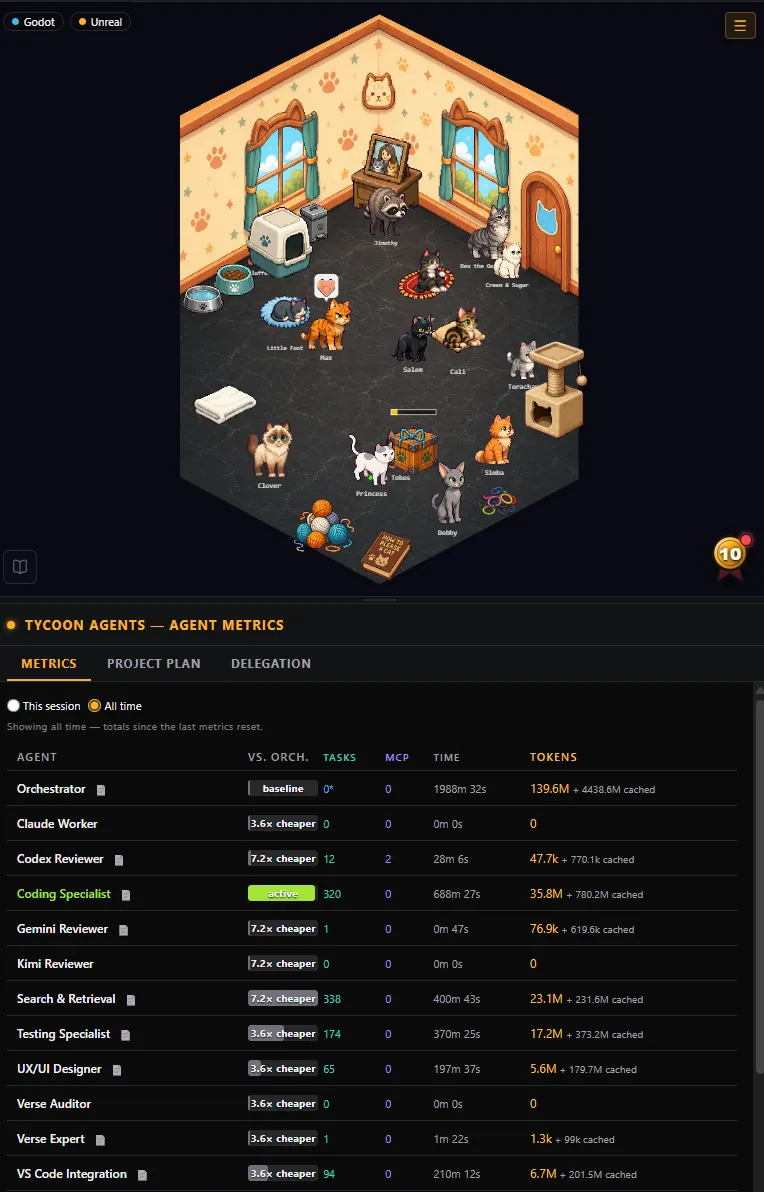 TycoonAgents theater view above the agent metrics table
